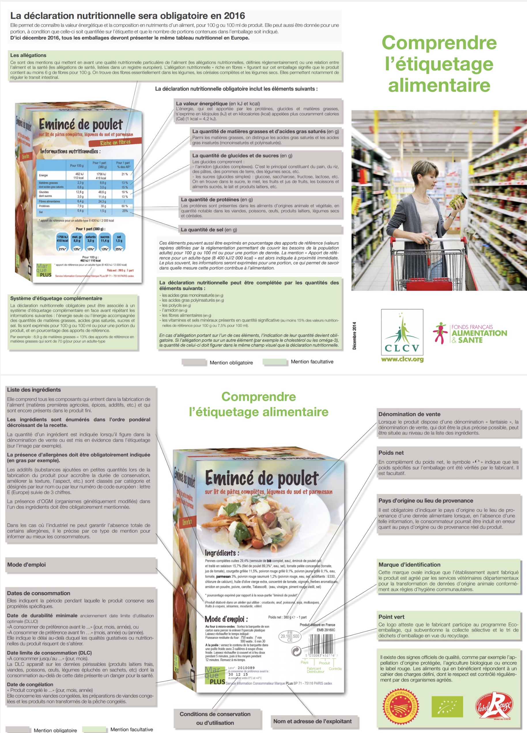 Activité #5 Expliquez comment bien lire et comprendre les étiquettes  alimentaires.